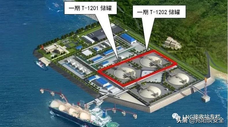 天然气储罐的有关规范_天然气储罐安装有没有安全要求_天然气储罐构造