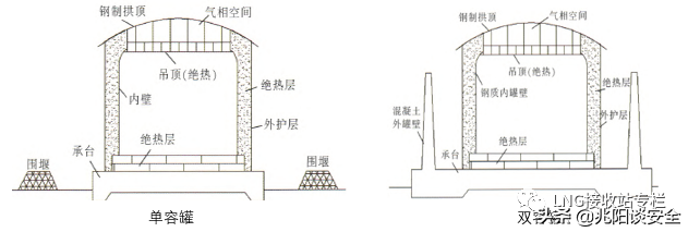 天然气储罐的有关规范_天然气储罐构造_天然气储罐安装有没有安全要求
