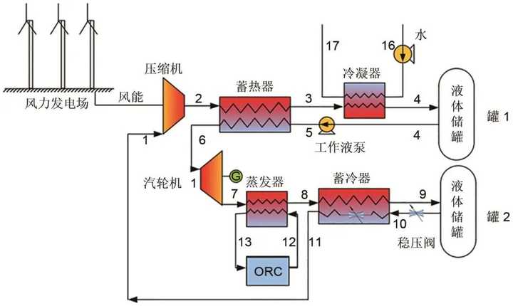 二氧化碳液态储罐安全距离要求_液态二氧化碳储罐_二氧化碳液态储罐工作原理