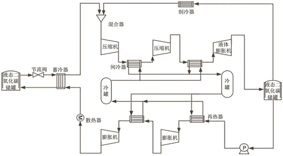 二氧化碳液态储罐安全距离要求_二氧化碳液态储罐工作原理_液态二氧化碳储罐