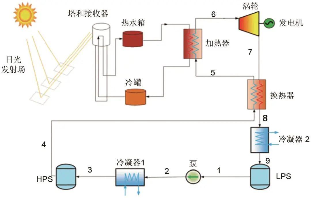液态二氧化碳储罐_二氧化碳液态储罐安全距离要求_二氧化碳液态储罐工作原理