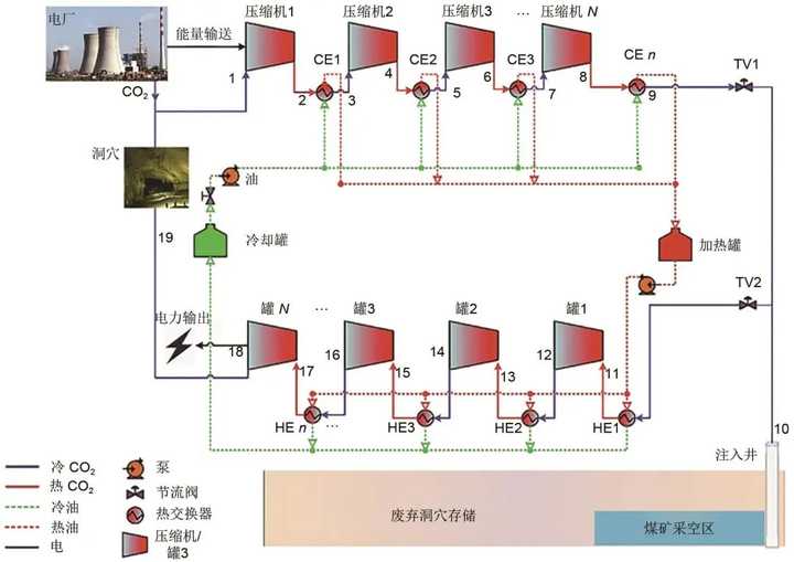 液态二氧化碳储罐_二氧化碳液态储罐工作原理_二氧化碳液态储罐安全距离要求