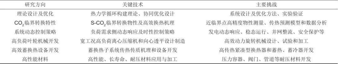 二氧化碳液态储罐工作原理_二氧化碳液态储罐安全距离要求_液态二氧化碳储罐