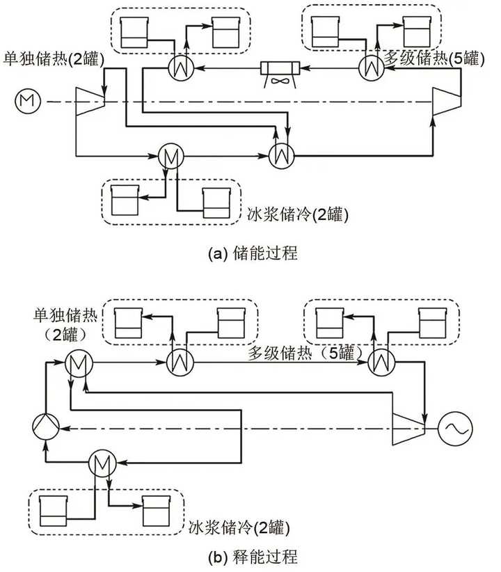 二氧化碳液态储罐安全距离要求_液态二氧化碳储罐_二氧化碳液态储罐工作原理