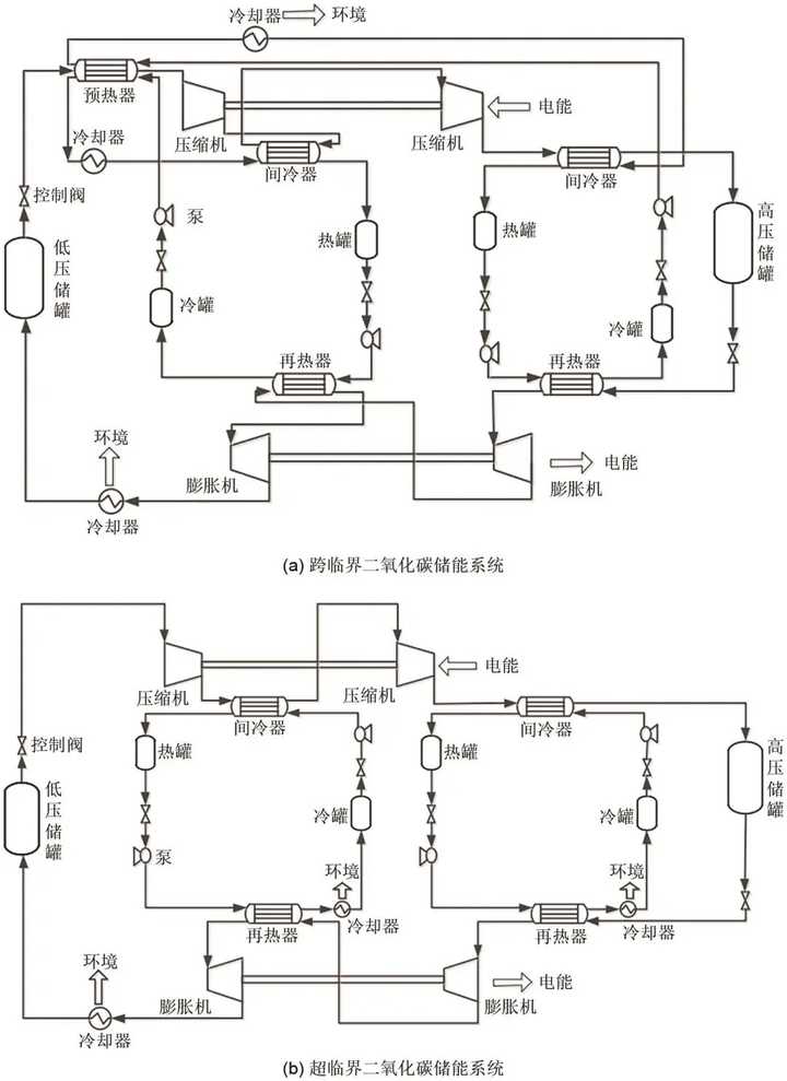 液态二氧化碳储罐_二氧化碳液态储罐安全距离要求_二氧化碳液态储罐工作原理