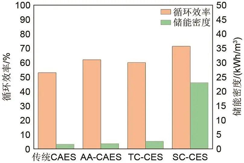 二氧化碳液态储罐工作原理_二氧化碳液态储罐安全距离要求_液态二氧化碳储罐