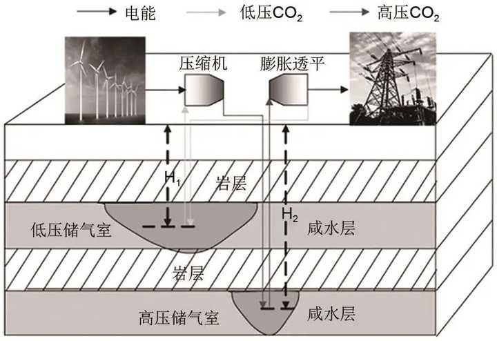 液态二氧化碳储罐_二氧化碳液态储罐工作原理_二氧化碳液态储罐安全距离要求