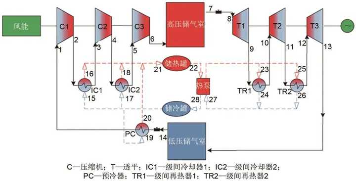 液态二氧化碳储罐_二氧化碳液态储罐安全距离要求_二氧化碳液态储罐工作原理