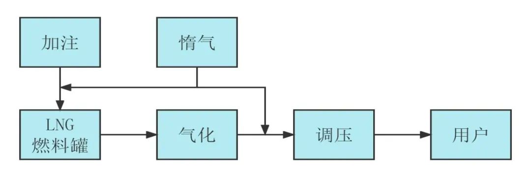 天然气储存罐安全吗_天然气储存罐_天然气储存罐需要办什么手续