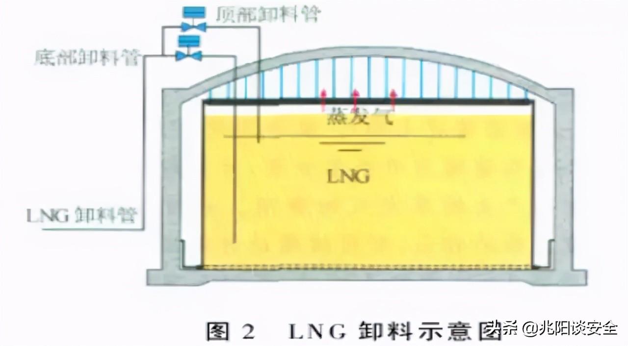 天然气储罐安装有没有安全要求_天然气储罐结构图_天然气储罐构造