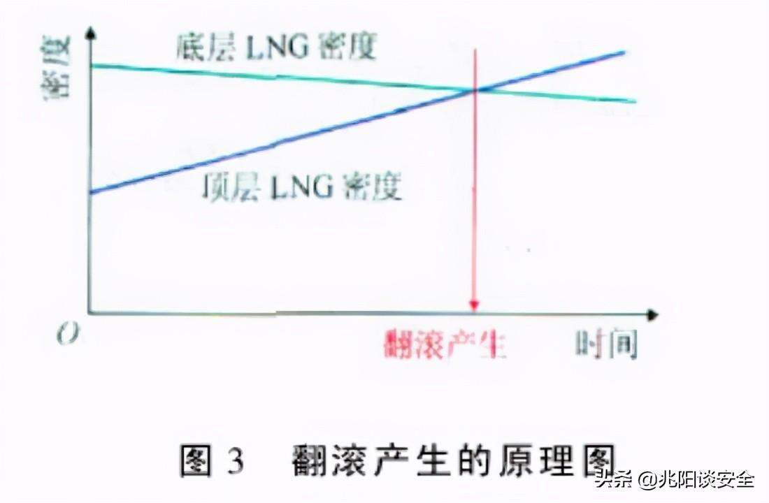 天然气储罐构造_天然气储罐结构图_天然气储罐安装有没有安全要求