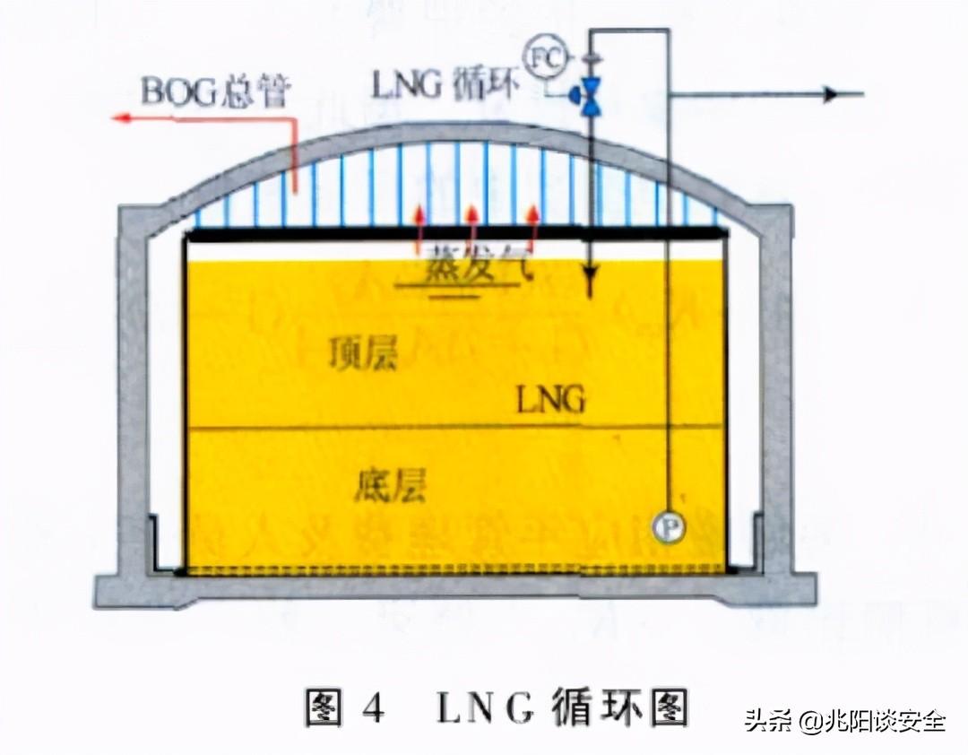 天然气储罐安装有没有安全要求_天然气储罐结构图_天然气储罐构造