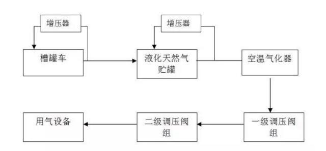 储罐天然气是液化气吗_天然气储罐类型_天然气储罐储罐是什么
