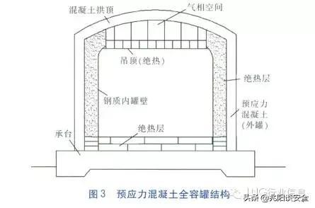天然气储罐储罐的作用_天然气储罐类型_储罐天然气作用大吗