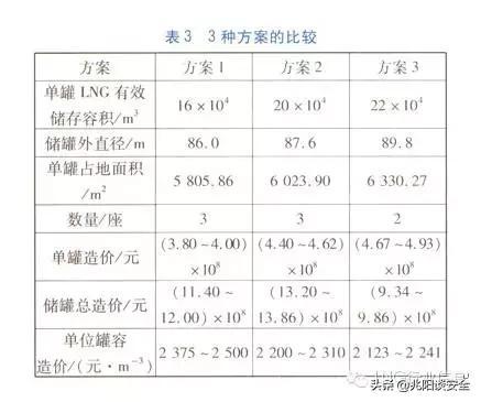 天然气储罐储罐的作用_储罐天然气作用大吗_天然气储罐类型